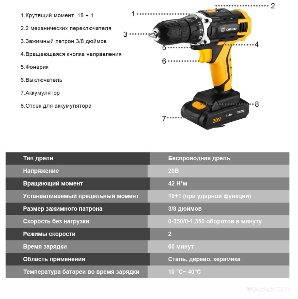 DKCD20FU-Li SET 63 063-4175 (с 2-мя АКБ, кейс)