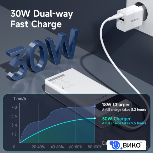 Sense 8PS Pro 30000mAh, фото 6