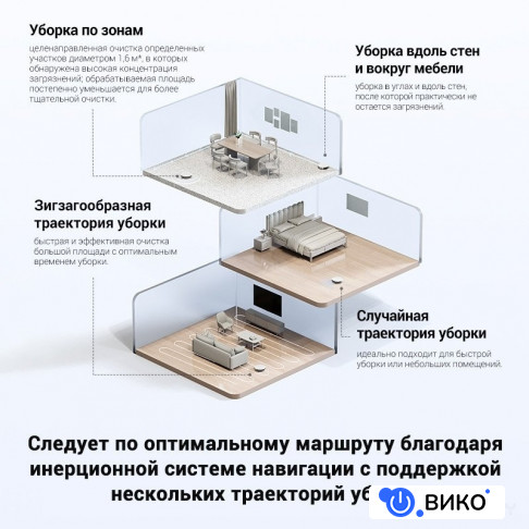Robot Vacuum E10 (международная версия, белый), фото 5